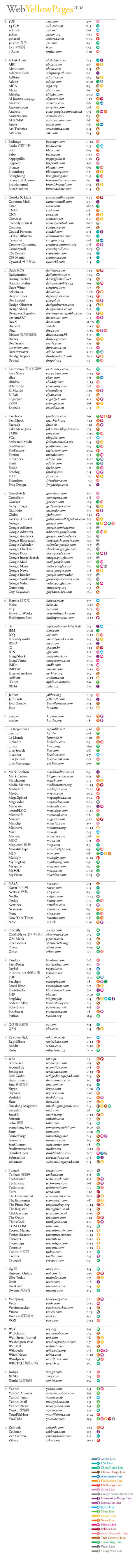 year 2008 web 2.0 trends map address book - yellow pages version - or white pages? - courtesy of information architects japan